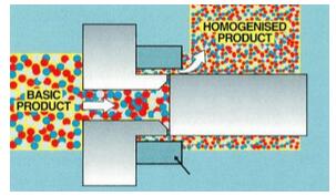 均質(zhì)機(jī)工作原理圖