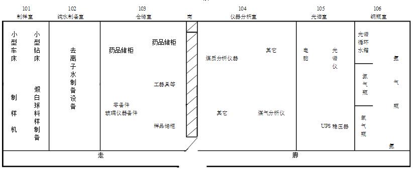 化驗(yàn)室布置圖