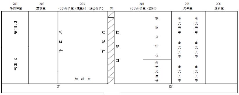 化驗(yàn)室布置圖