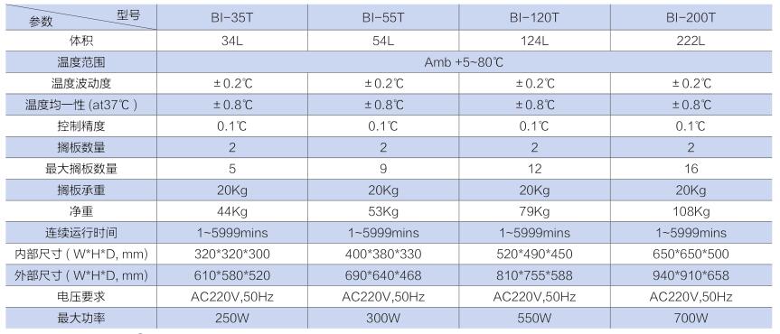 BI-T恒溫培養(yǎng)箱技術(shù)參數(shù)