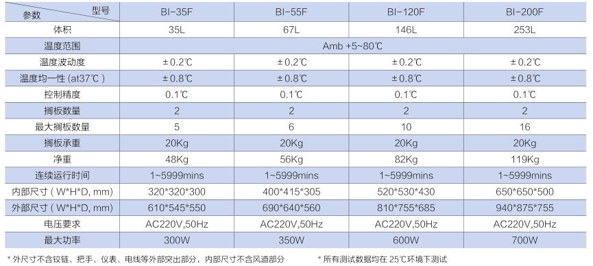 BI-F恒溫培養箱技術參數