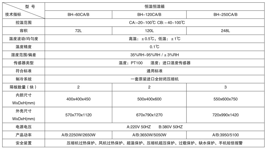BH-250CB恒溫恒濕箱參數(shù)