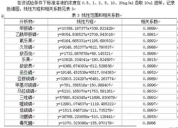 線性范圍和相關(guān)系數(shù)