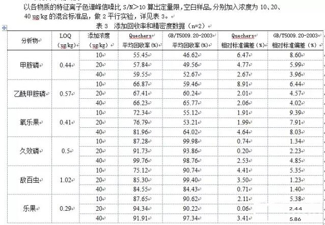 回收率和精密度