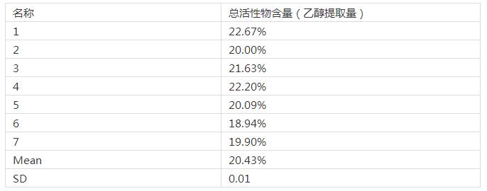 洗衣服乙醇總活性物測試