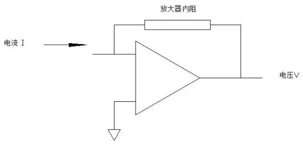 氣相檢測器微電流放大器結構