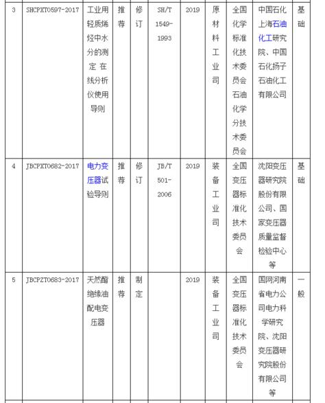 工信部公布儀器行業(yè)新標(biāo)準(zhǔn)2