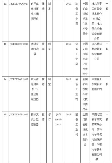 工信部公布儀器行業(yè)新標(biāo)準(zhǔn)5