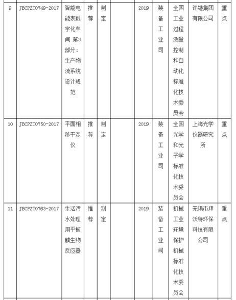 工信部公布儀器行業(yè)新標(biāo)準(zhǔn)4