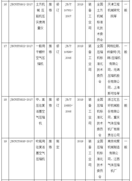 工信部公布儀器行業(yè)新標(biāo)準(zhǔn)6
