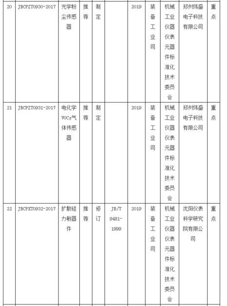 工信部公布儀器行業(yè)新標(biāo)準(zhǔn)7