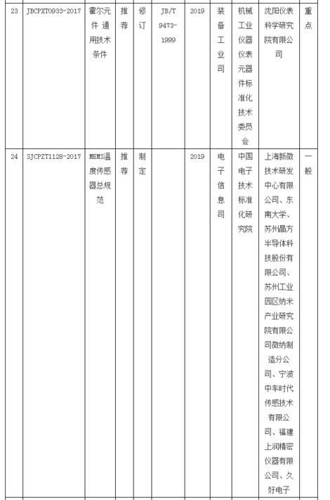 工信部公布儀器行業(yè)新標(biāo)準(zhǔn)8