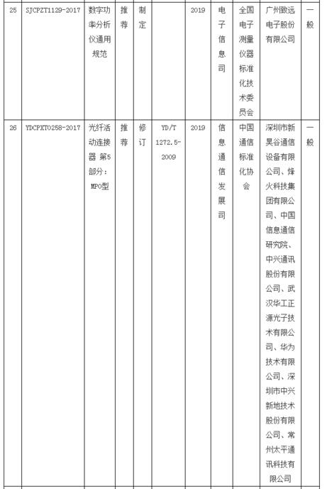工信部公布儀器行業(yè)新標(biāo)準(zhǔn)9