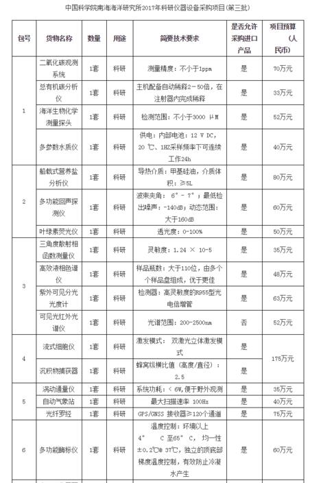 中科院南海海洋研究所儀器設備采購第三批