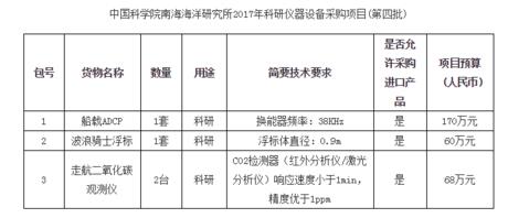 中科院南海海洋研究所儀器設備采購第四批