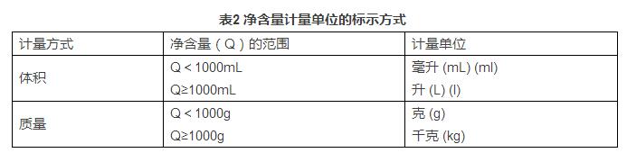 凈含量計量單位的標示方式